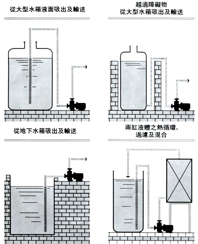 裝置實(shí)例 裝置實(shí)例